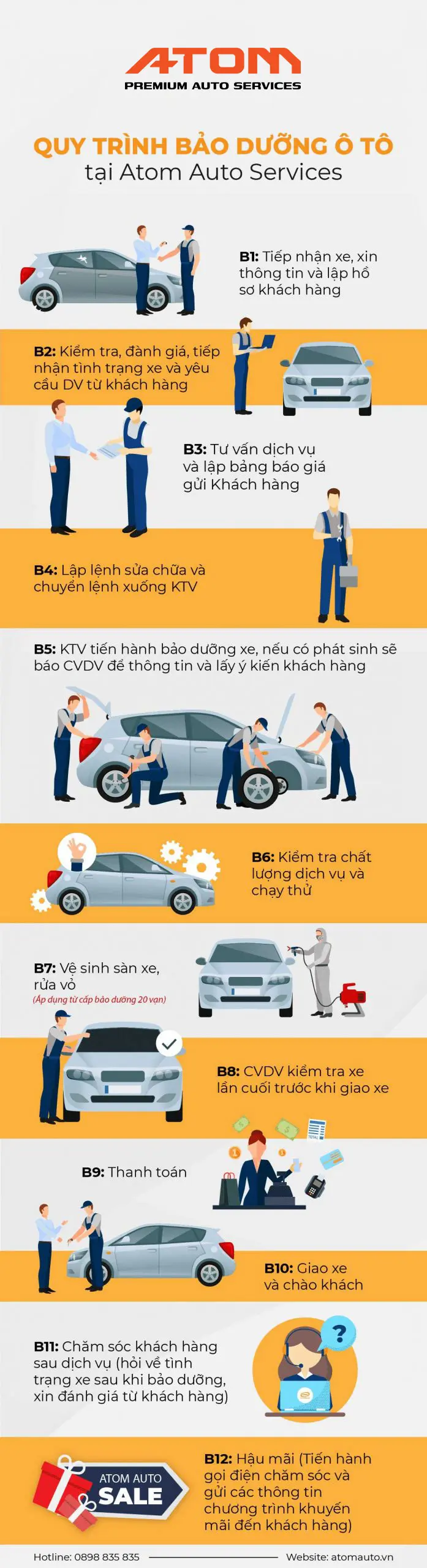 Quy trình bảo dưỡng xe Mazda 12 bước tại ATOM Premium Auto Services