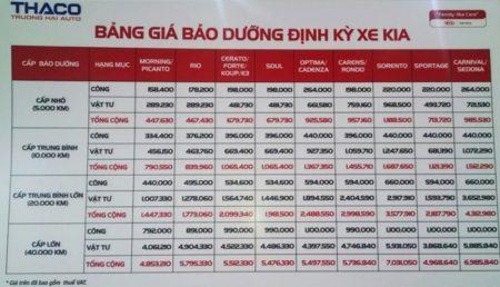 Bảng giá bảo dưỡng xe ô tô Kia tại hãng
