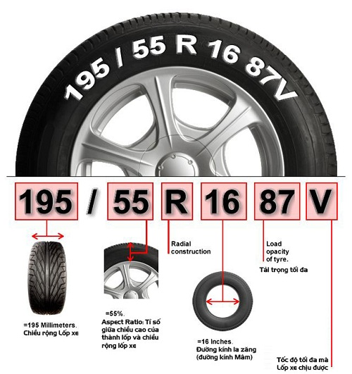 Cách đọc và hiểu các thông số cơ bản trên lốp để biết size lốp ô tô