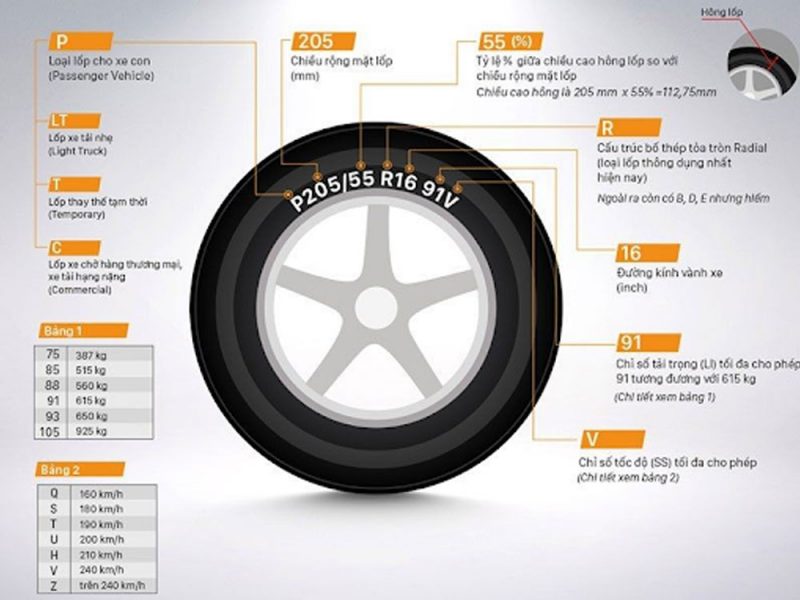 Thông số lốp xe ô tô