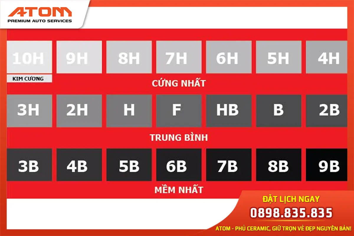 Bảng thang đo độ cứng Mohs (Ảnh: Sưu tầm internet)
