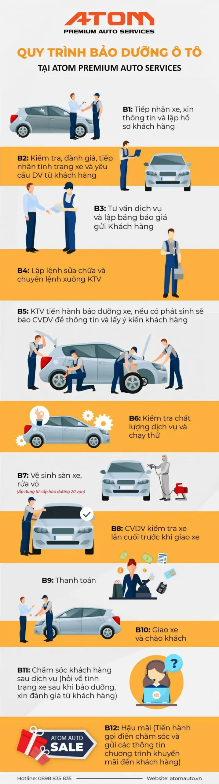 Quy trình bảo dưỡng ô tô tại ATOM