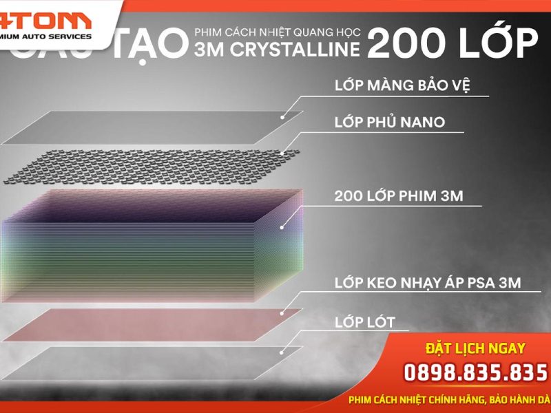 10+ Phim cách nhiệt ô tô tốt nhất 2025 & Kinh nghiệm lựa chọn