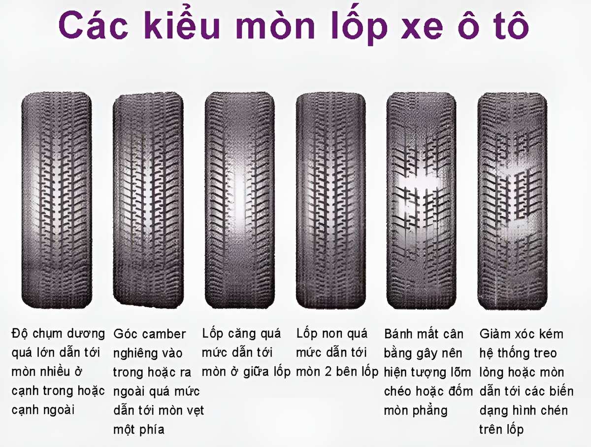 Các kiểu mòn lốp xe ô tô mà bạn nên lưu ý để lựa chọn thời điểm thay thích hợp (Ảnh sưu tầm)
