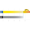 Quãng đường đi được của Michelin Energy XM2+